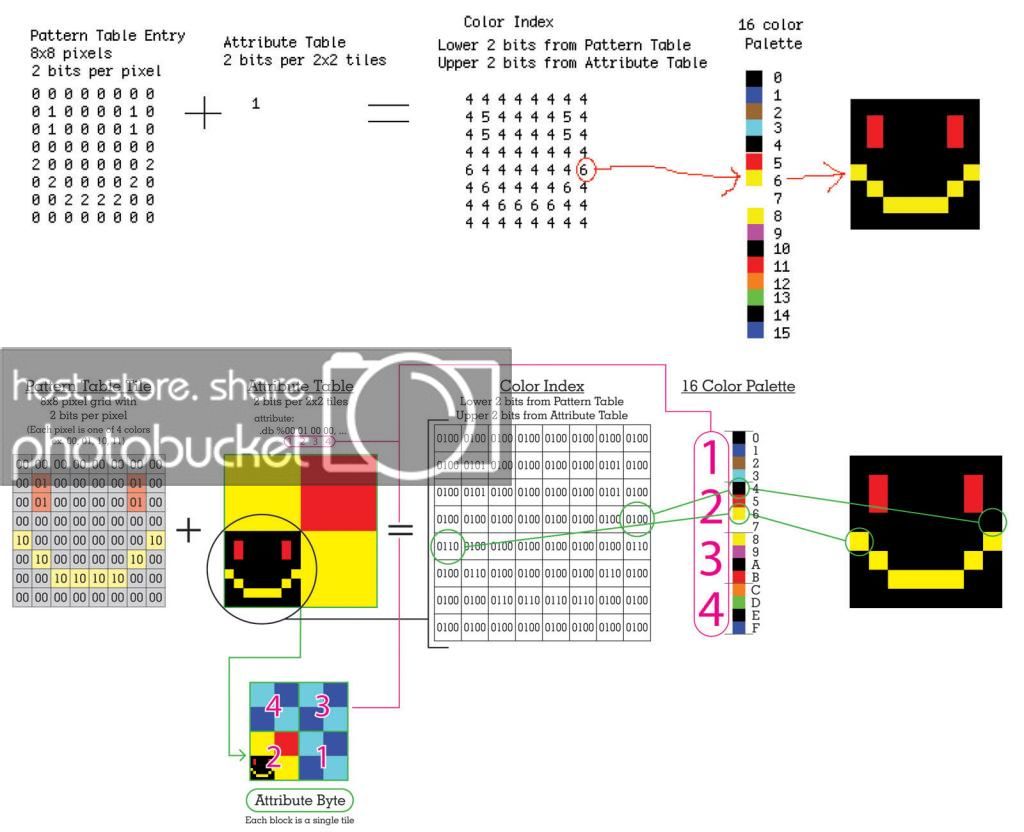 Draw 2 Save #02 Walkthrough Draw & Puzzle Game Recommend index